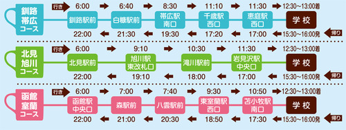 http://www.sanko.ac.jp/common/upload_files/images/%E3%83%90%E3%82%B9%E3%82%B3%E3%83%BC%E3%82%B9.jpg