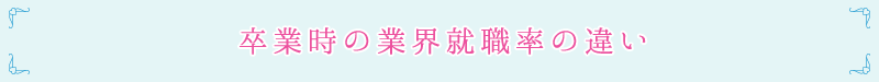 卒業時の業界就職率の違い