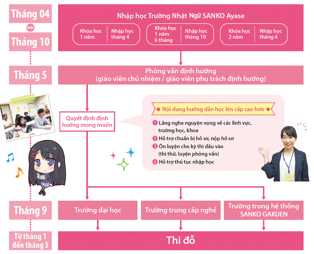 Hỗ trợ định hướng nghề nghiệp