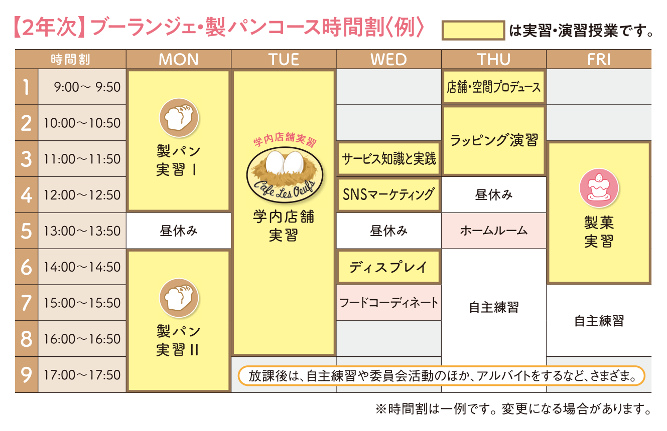 名古屋スイーツ＆カフェ専門学校の時間割例（2年次 ブーランジェ・製パンコース）