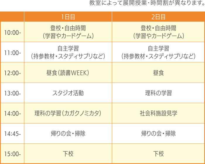 2DAYコースの時間割