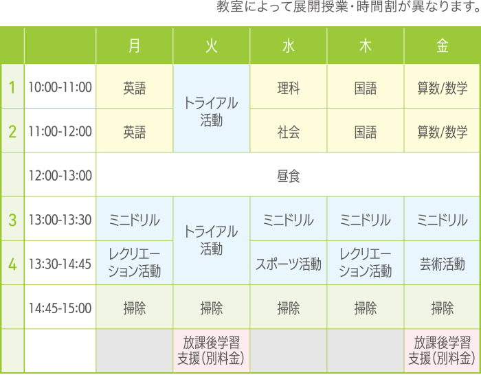 3DAYコースの時間割