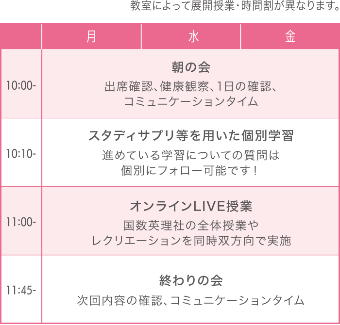 ネットコースの時間割