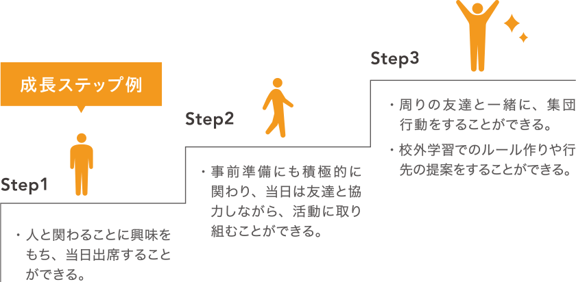 成長ステップ例