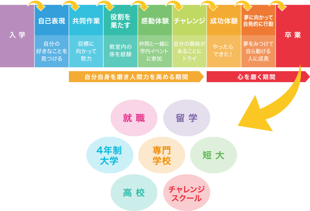 サクセスシステムのサムネイル