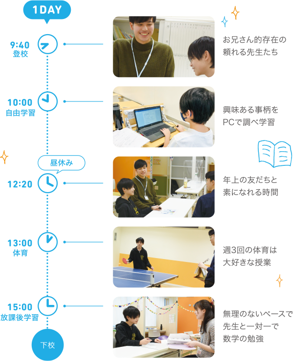 9:40 登校 | 10:00 自由学習 | 12:20 昼休み | 13:00 体育 | 15:00 放課後学習 | 下校