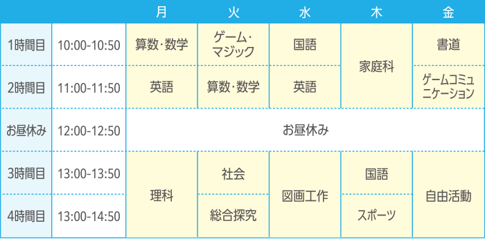 時間割