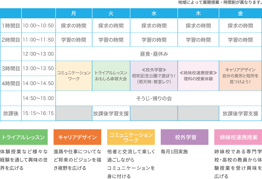 時間割
