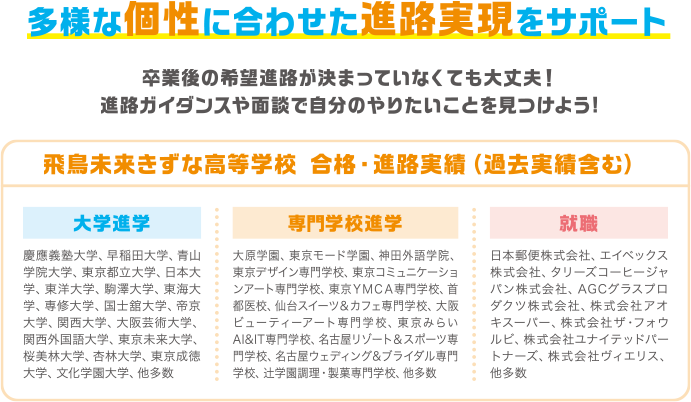 多様な個性に合わせた進路実現をサポート