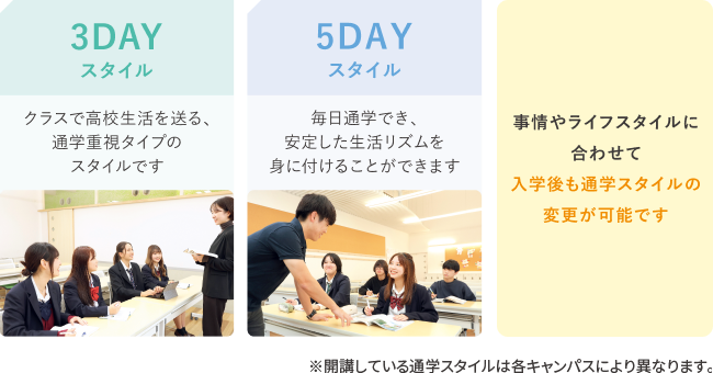 3DAYスタイル・5DAYスタイル・事情やライフスタイルに合わせて入学後も通学スタイルの変更が可能です