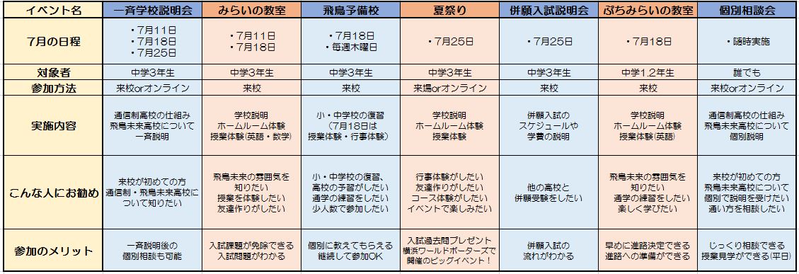 https://www.sanko.ac.jp/asuka-mirai/%E3%82%A4%E3%83%99%E3%83%B3%E3%83%88%E4%B8%80%E8%A6%A7%E8%B2%BC%E3%82%8A%E4%BB%98%E3%81%91%E7%94%BB%E5%83%8F.JPG