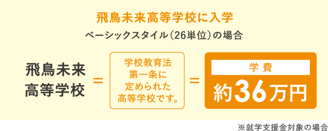 飛鳥未来高等学校＝学校教育法第一条に定められた高等学校です。＝学費 約33万円