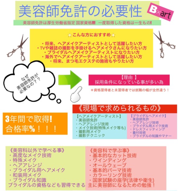 国家資格 美容師免許 3年間で取得できます 最新情報 千葉の美容専門学校 千葉ビューティー ブライダル専門学校