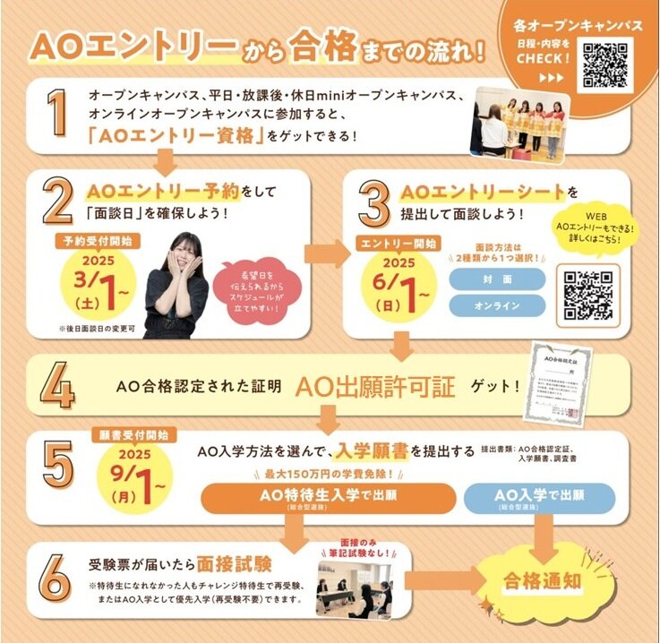 AO流れ.jpg