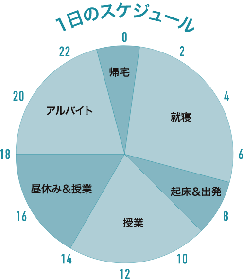 1日のスケジュール