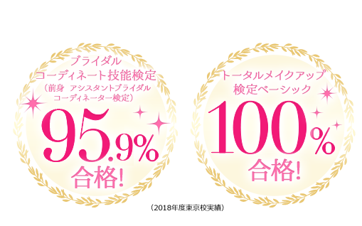 ブライダルコーディネート技能検定（前身 アシスタントブライダルコーディネーター検定）95.9％合格！　トータルメイクアップ検定ベーシック100％合格！（2018年度東京校実績）