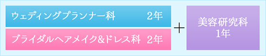 ウェディングプランナー科　2年／ブライダルヘアメイク＆ドレス科2年　＋　美容研究科1年
