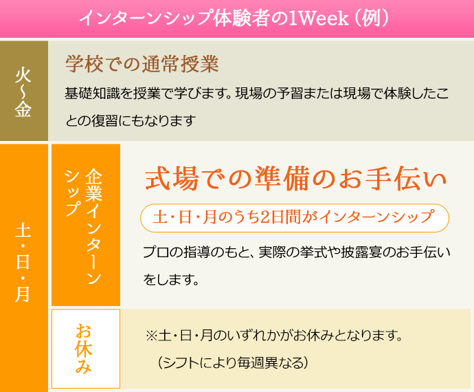 インターンシップ体験者の　1Week（例）