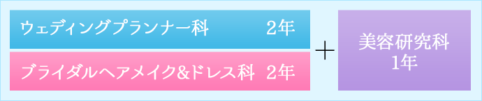ウェディングプランナー科　2年／ブライダルヘアメイク&ドレス科2年　＋　美容研究科1年