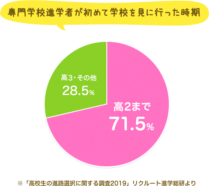 学校法人 三幸学園