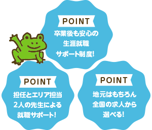 POINT 卒業後も安心の生涯就職サポート制度！ POINT 担任とエリア担当2人の先生による就職サポート！ POINT 地元はもちろん全国の求人から選べる！