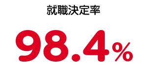 就職決定率98.4％