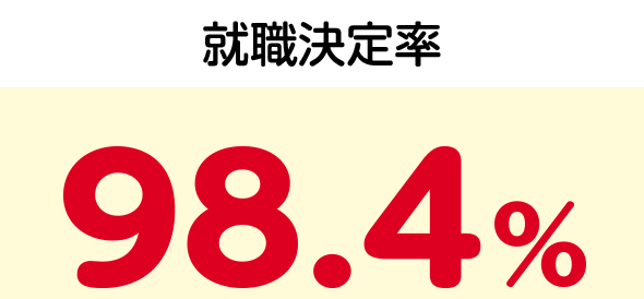 就職決定率98.4％