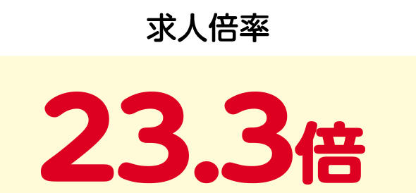 求人倍率23.3倍