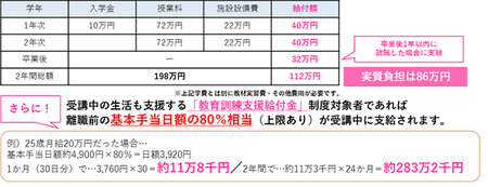 訓練給付金②.png