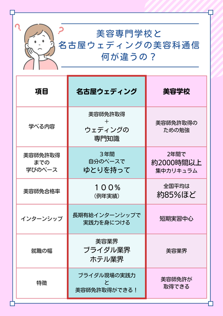 美容科通信２.pngのサムネイル画像