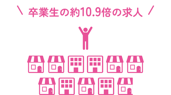求人件数 470件 求人延べ人数 2,504名