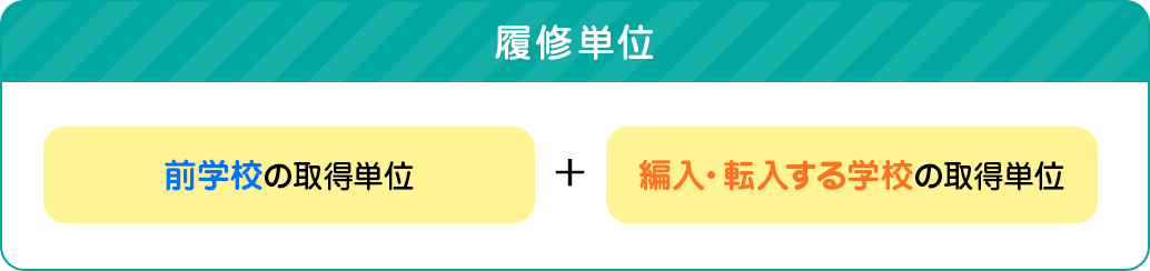履修単位 前学校の取得単位+編入・転入する学校の取得単位