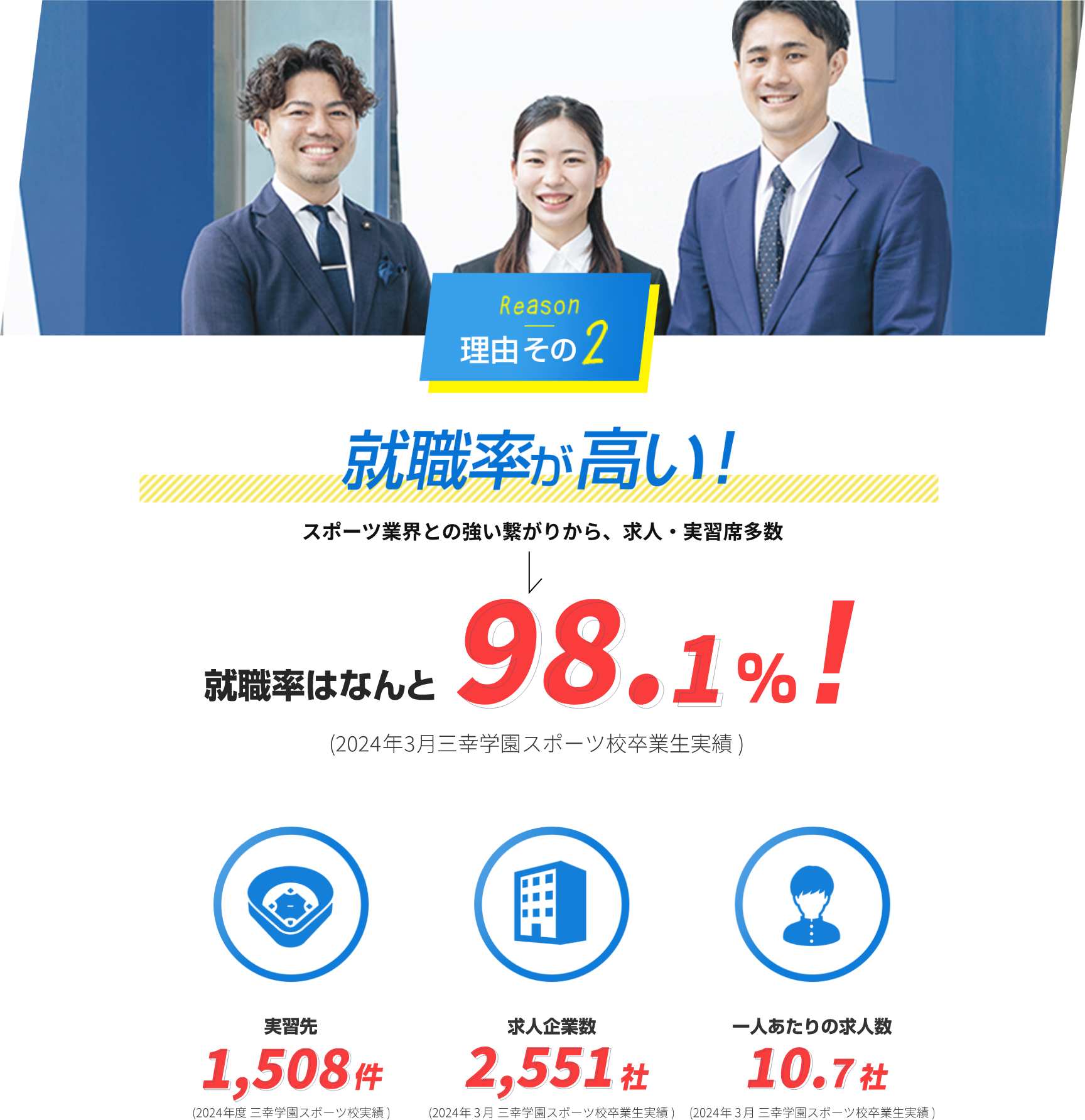 理由その2　就職率が高い！