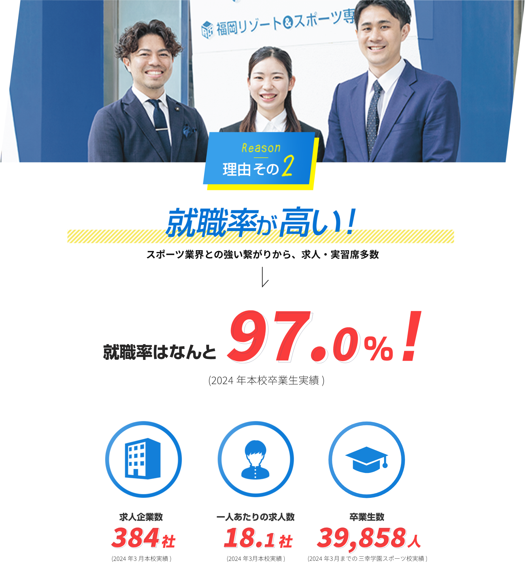 理由その2　就職率が高い！