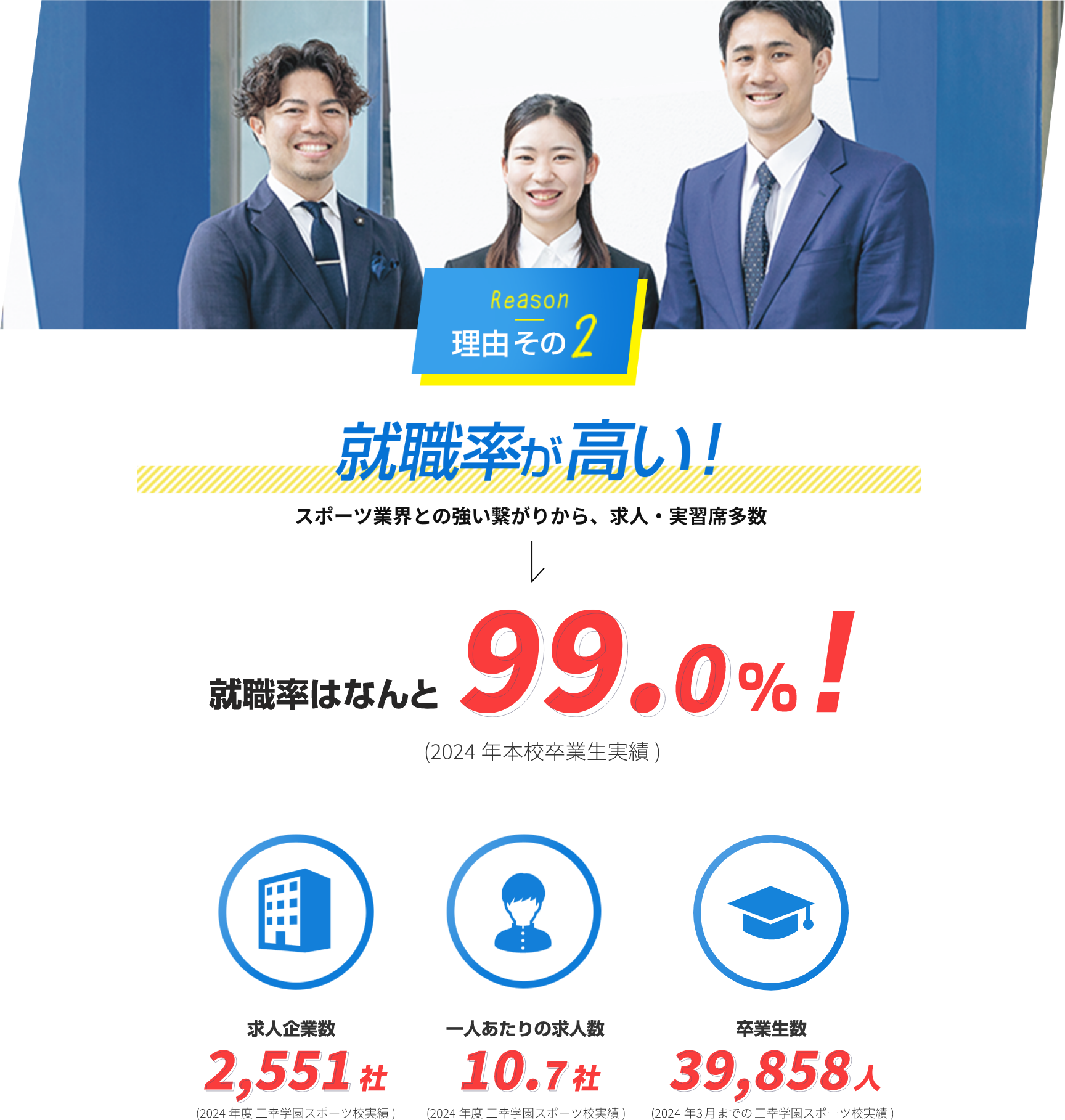 理由その2　就職率が高い！