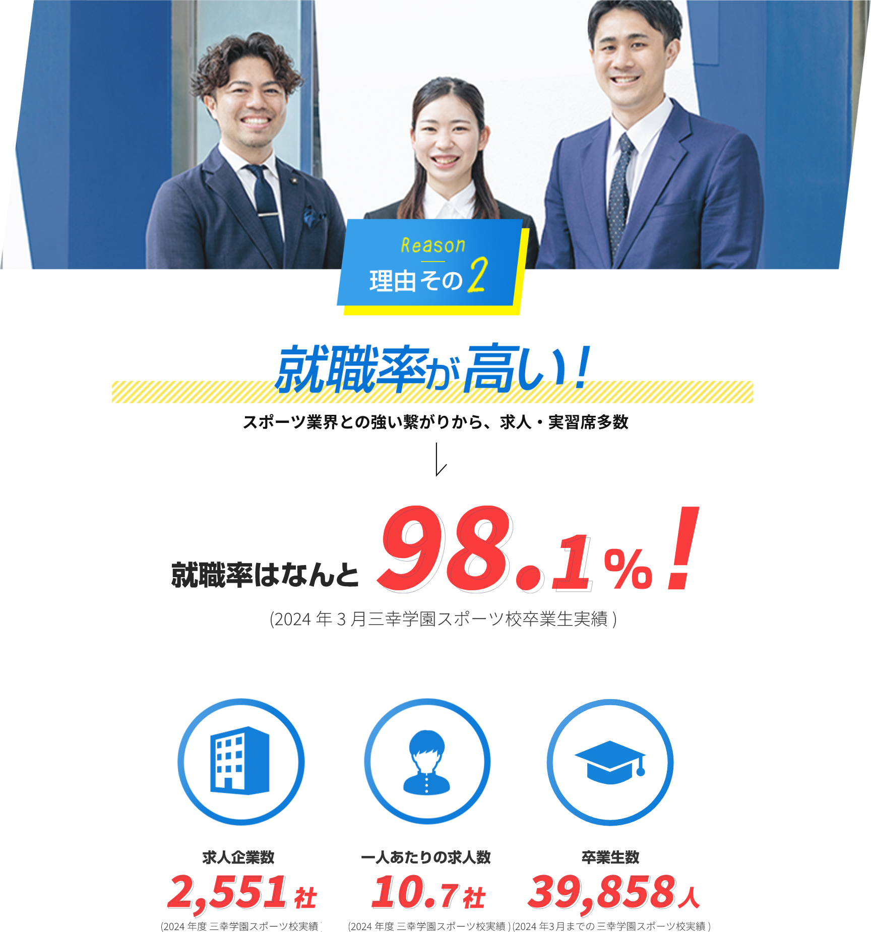 理由その2　就職率が高い！