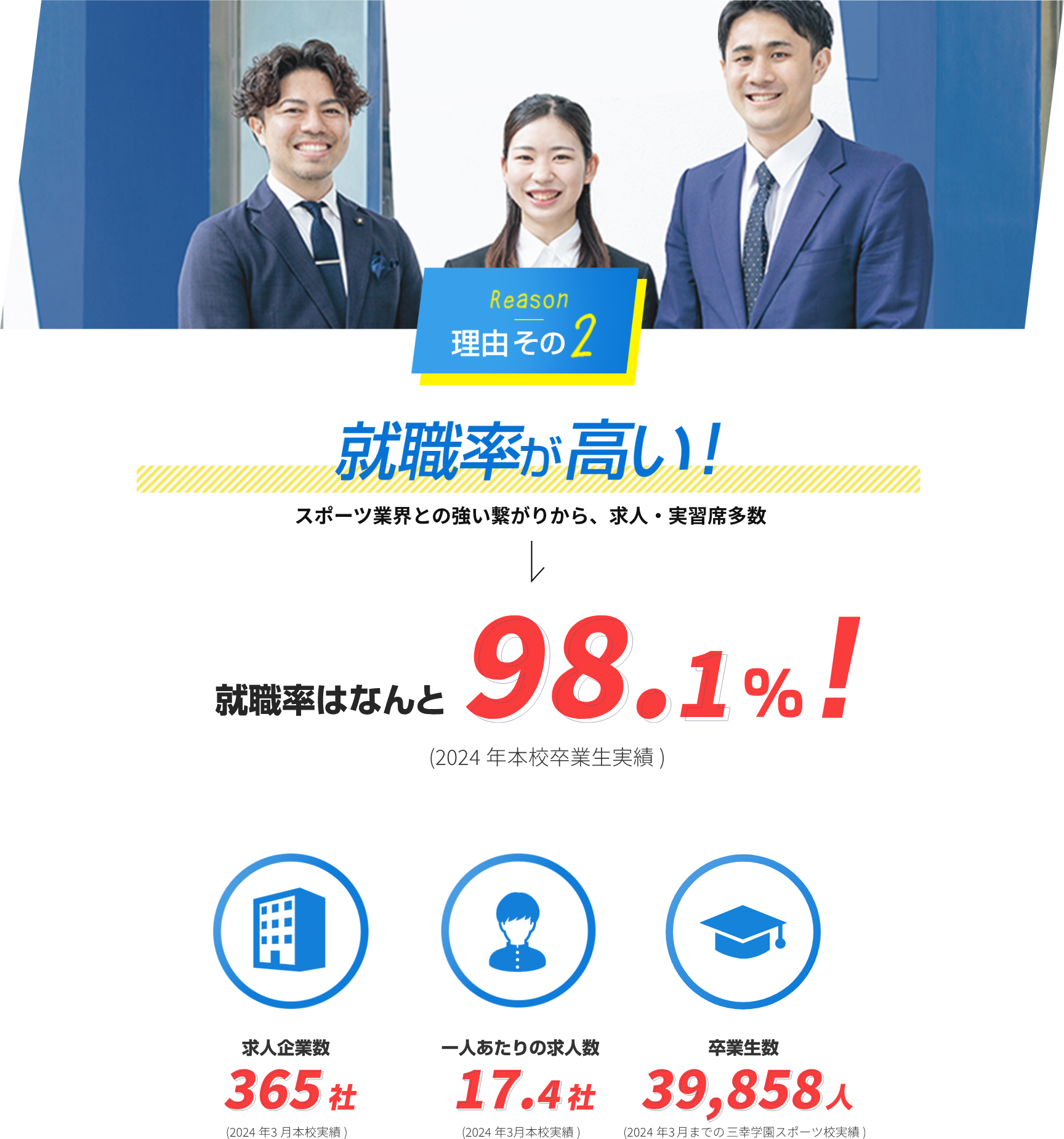 理由その2　就職率が高い！
