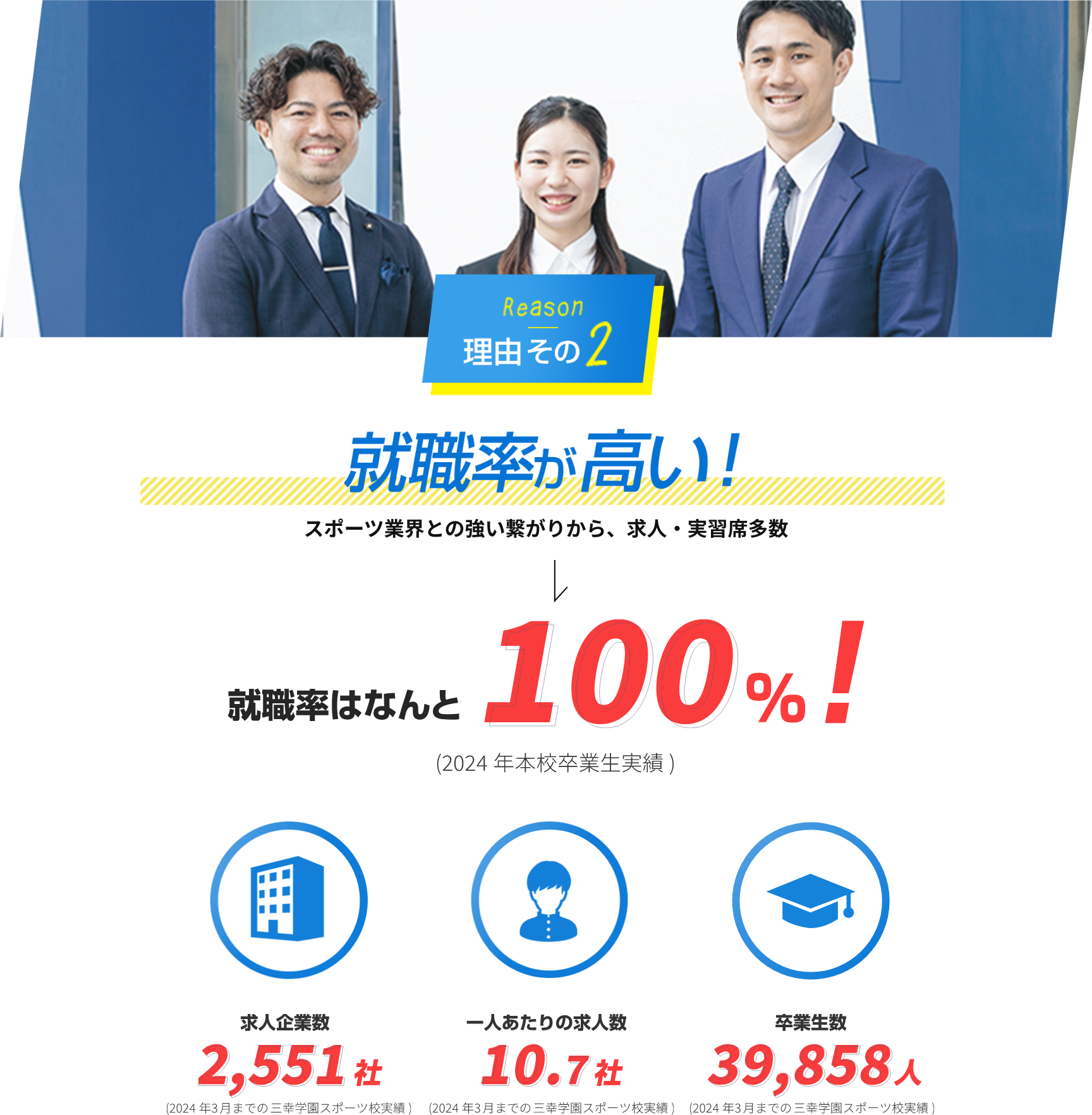 理由その2 就職率が高い!
