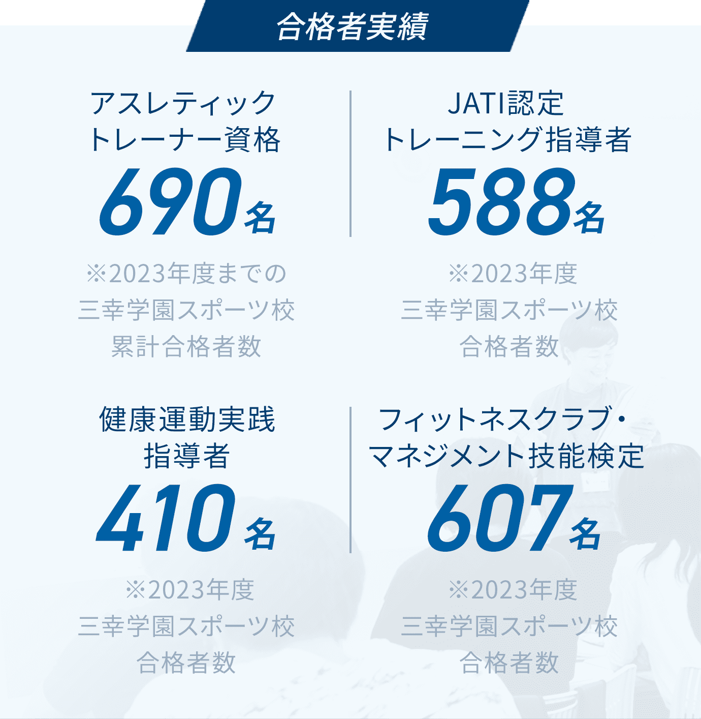 合格者実績