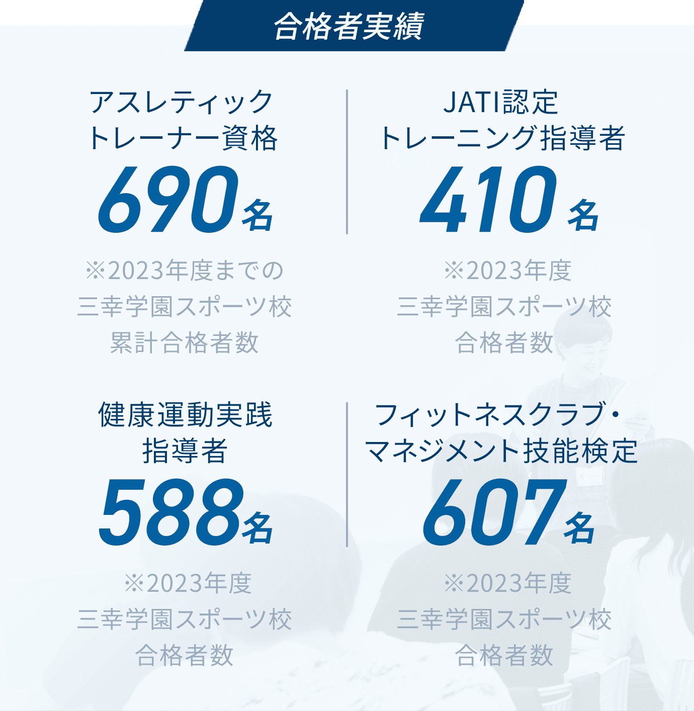 合格者実績