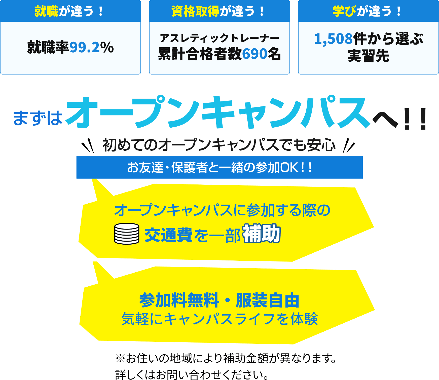 就職が違う！就職率98.1%｜資格取得が違う！アスレティックトレーナー累計合格者数690名｜学びが違う！1,508件から選ぶ実習先｜まずはオープンシャンパスへ！！初めてのオープンキャンパスでも安心。お友達・保護者と一緒の参加OK！！オープンキャンパスに参加する際の交通費を一部補助、参加料無料・服装自由気軽にキャンパスライフを体験。※お住まいの地域により補助金額が異なります。詳しくはお問い合わせください。