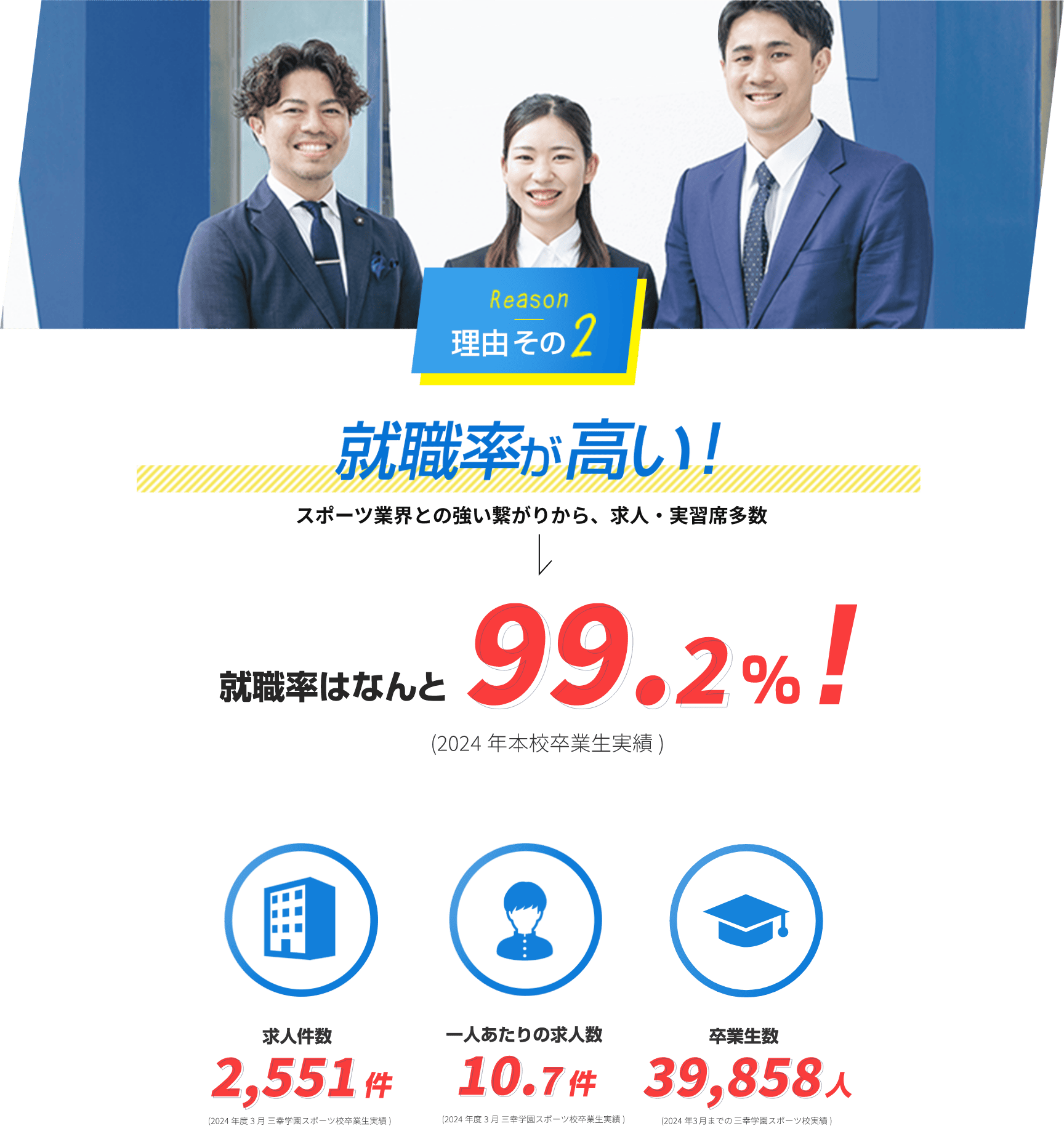 理由その2　就職率が高い！