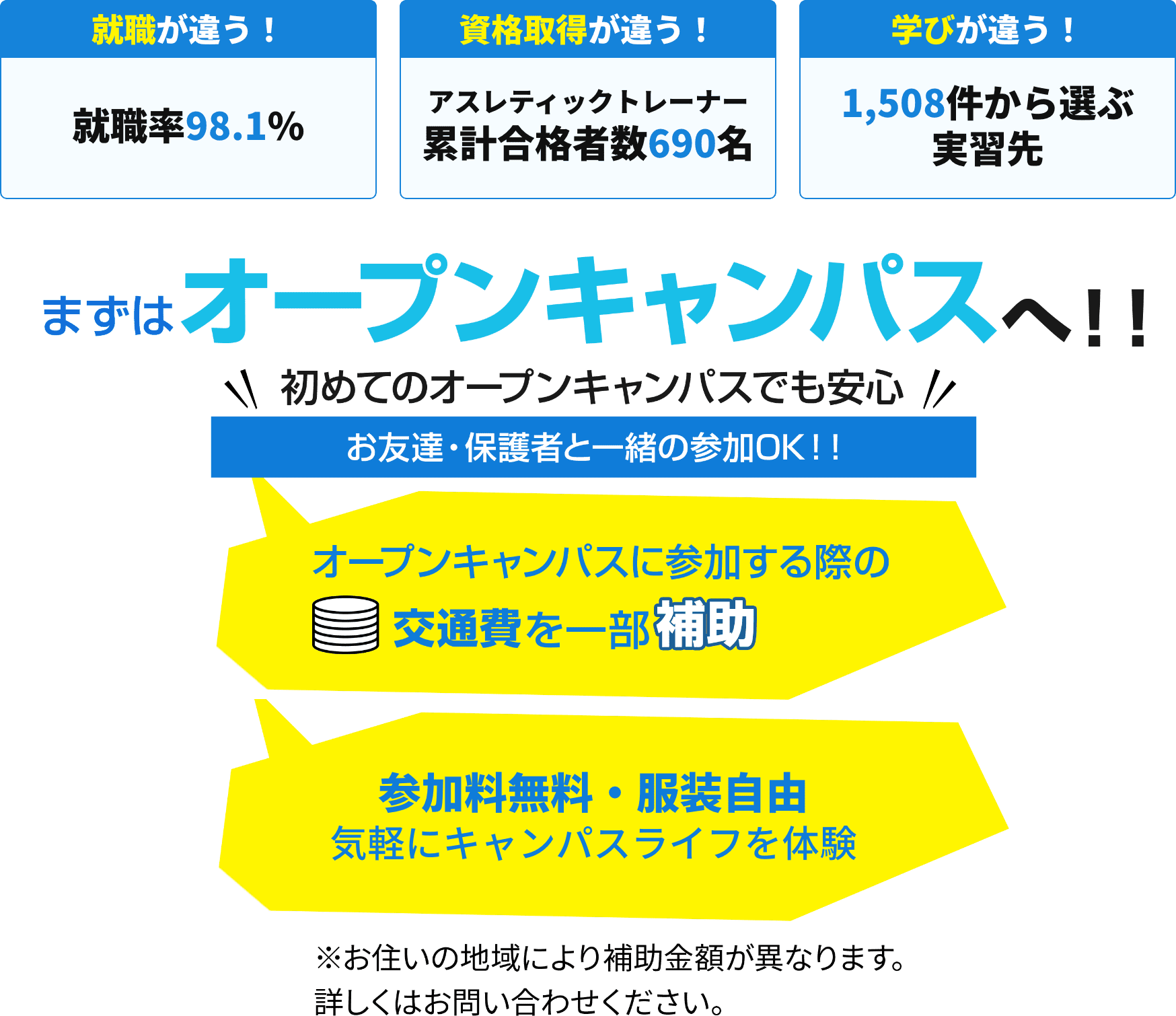 就職が違う！就職率98.1%｜資格取得が違う！アスレティックトレーナー累計合格者数690名｜学びが違う！1,508件から選ぶ実習先｜まずはオープンシャンパスへ！！初めてのオープンキャンパスでも安心。お友達・保護者と一緒の参加OK！！オープンキャンパスに参加する際の交通費を一部補助、参加料無料・服装自由気軽にキャンパスライフを体験。※お住まいの地域により補助金額が異なります。詳しくはお問い合わせください。