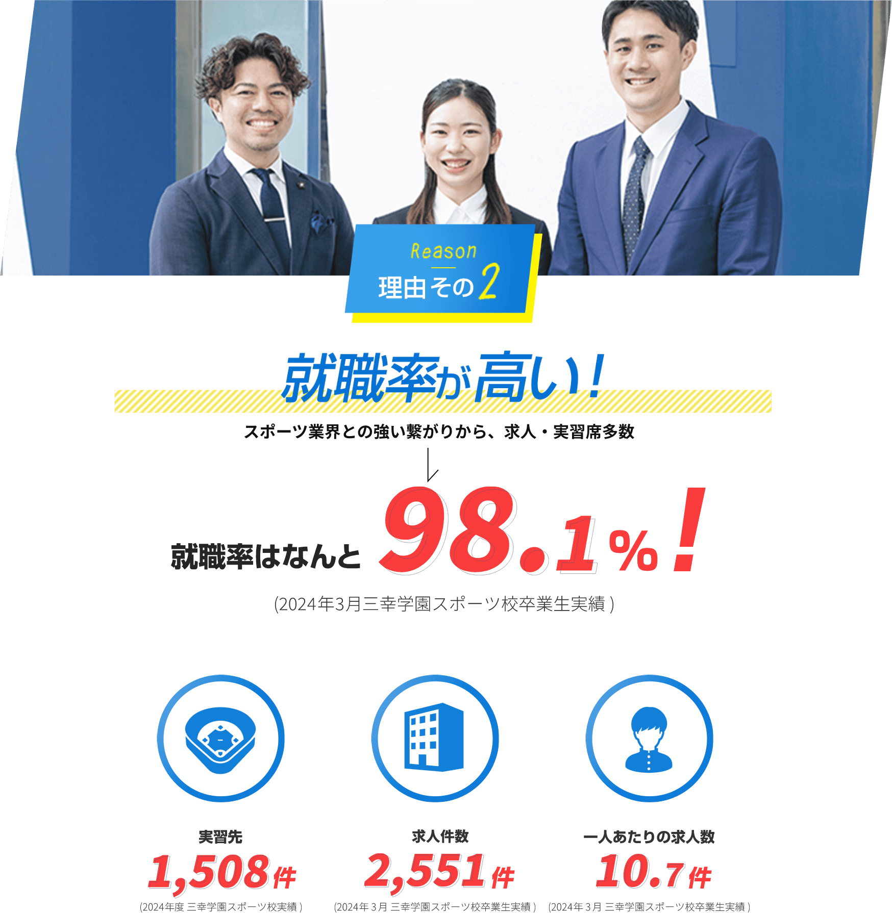 理由その2　就職率が高い！