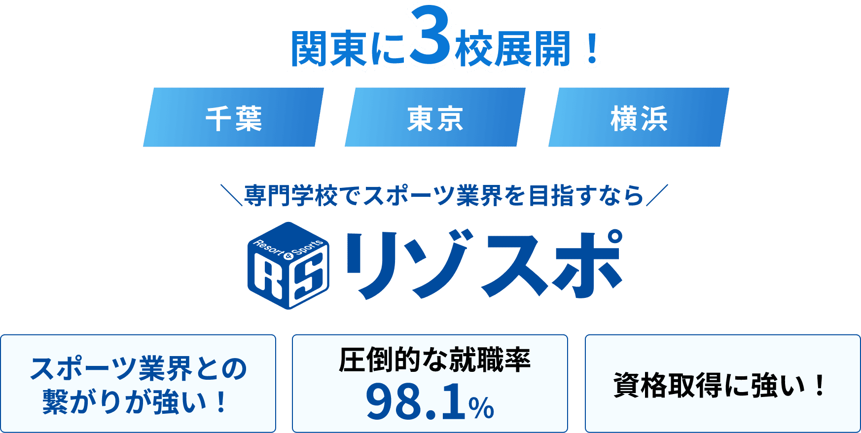 関東に3校展開！千葉・東京・横浜｜専門学校でスポーツ業界を目指すならリゾスポ｜スポーツ業界との繋がりが強い！、圧倒的な就職率98.1%、資格取得に強い！
