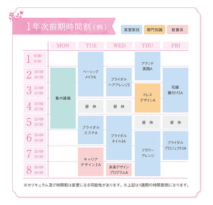 1年次前期時間割(例)