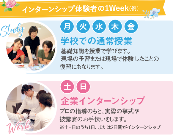 インターンシップ体験者の1Week（例）