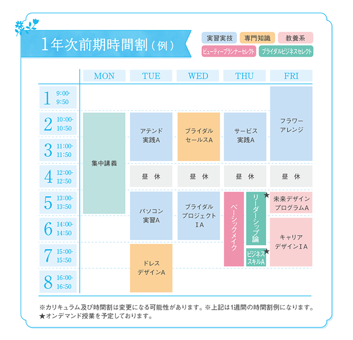 1年次前期時間割(例)