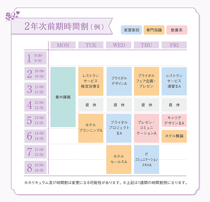 2年次前期時間割(例)