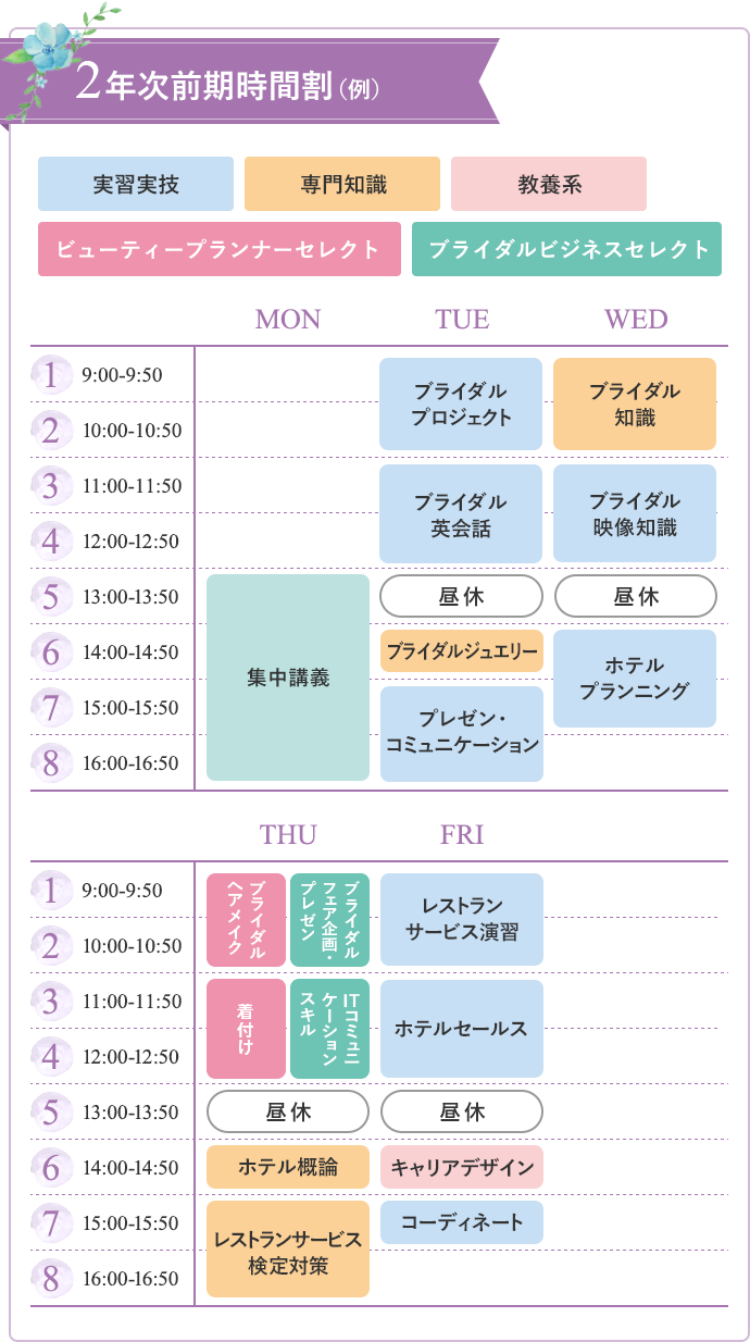 2年次前期時間割(例)